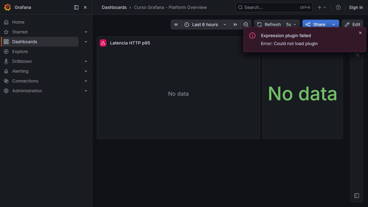 Grafana desde Cero: Tutorial Profesional Paso a Paso