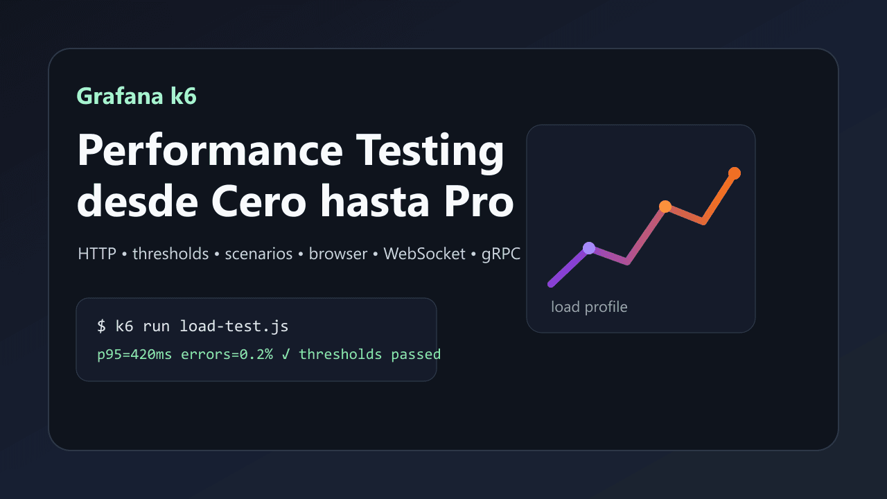 Grafana k6 desde Cero hasta Performance Engineer
