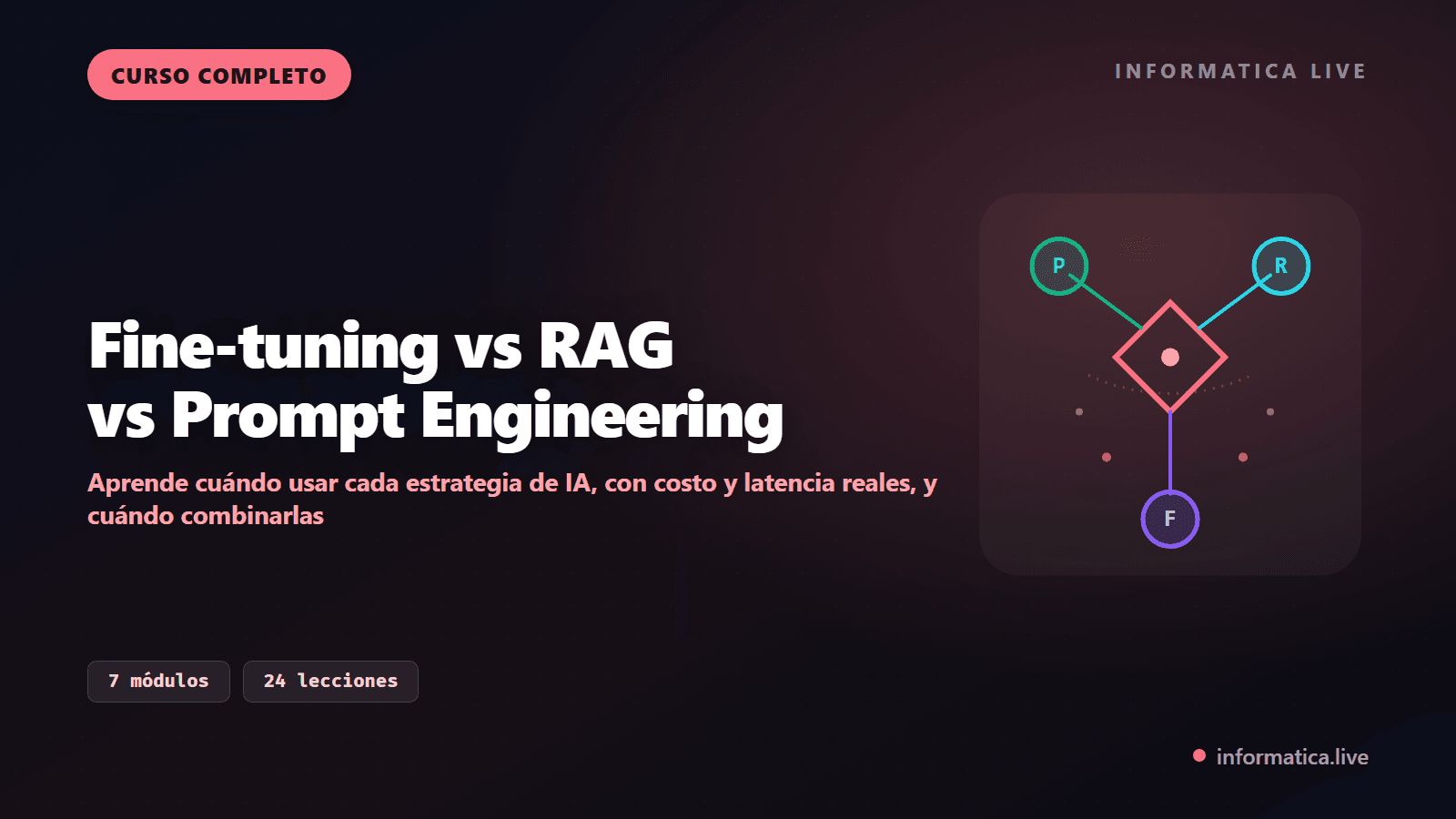 Fine-tuning vs RAG vs Prompt Engineering: Cuándo Usar Cada Uno
