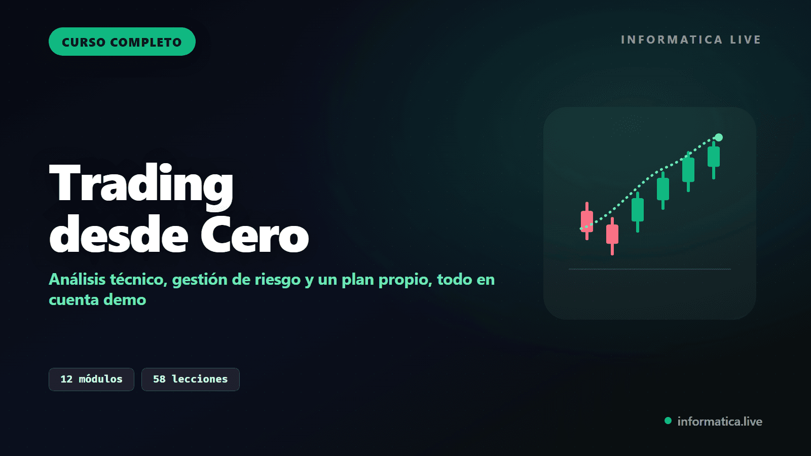 Trading desde Cero: Análisis Técnico, Gestión de Riesgo y Estrategias Reales